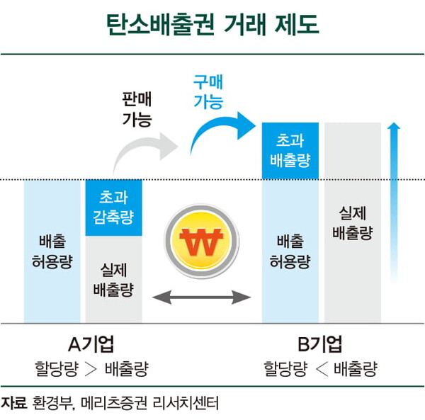 해조류 블루카본 국제인증 최종 확정되면 탄소거래권 시행 가능